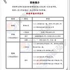 唐山评个助理工程师有什么作用