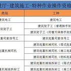 周口延期司索信号工证好考吗