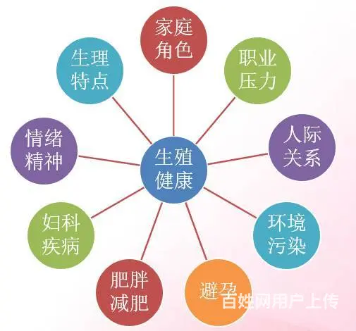 漯河技术好的生殖健康管理师培训招生简章的图片
