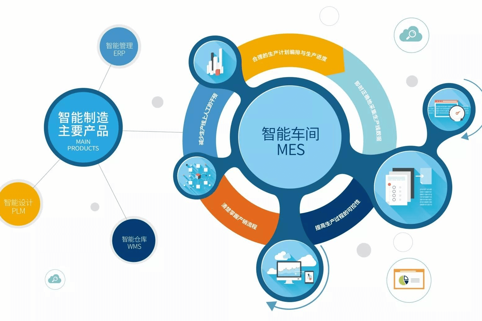 金蝶MES
