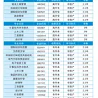 2025年武汉轻工大学高等学历继续教育招生简章