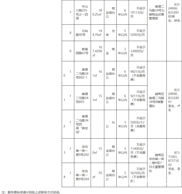 【搞定了！】森晟公司关于建基路98号2-12等物业 招租（商的图片