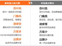 九江征信不好黑还可以分期买车吗需要什么手续