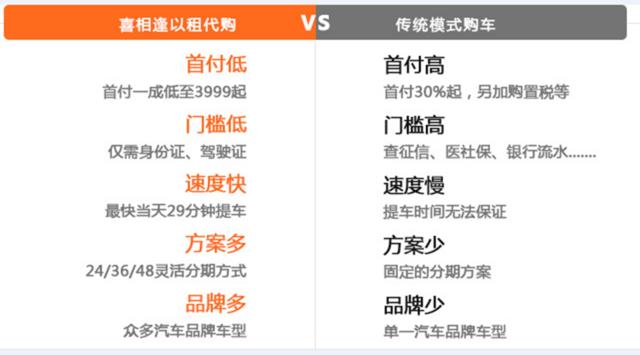 宝鸡征信不好黑还可以分期买车吗需要什么手续的图片