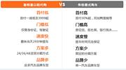 鞍山征信不好黑还可以分期买车吗需要什么手续