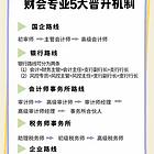 20天会计速成