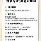 20天会计速成