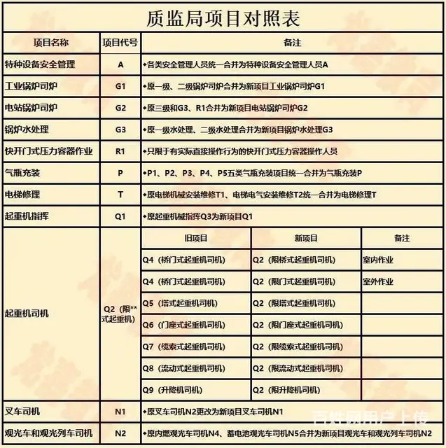周口考压力容器证的报考条件？压力容器培训、压力容器的图片