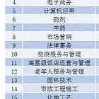电大中专一年制和两年制的区别