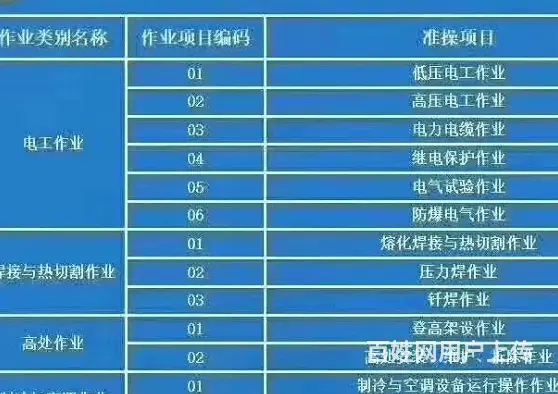 周口应急厅爬高高处证好考吗的图片