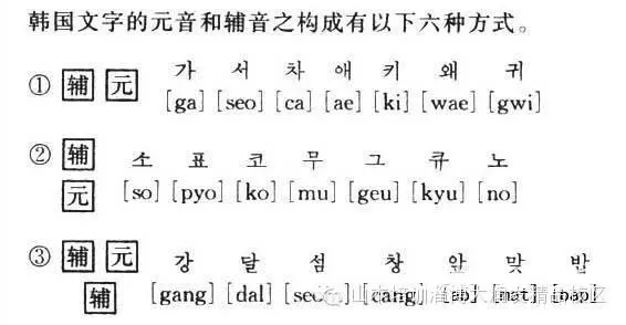 华益大厦三楼韩语入门韩语考级的图片