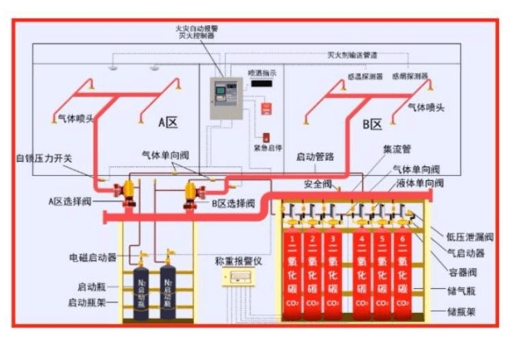 消防中控