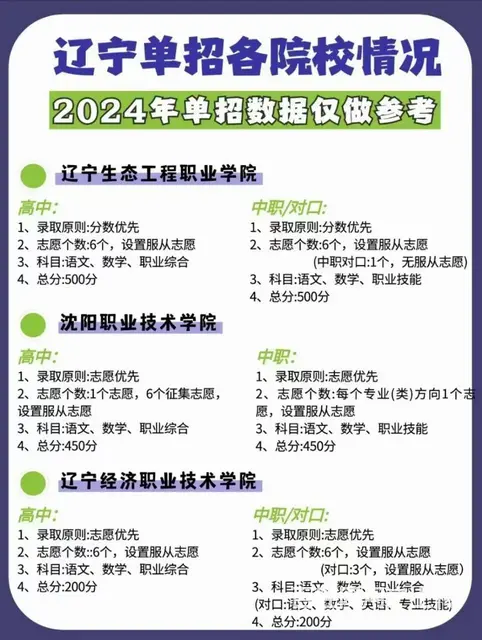 24年单招开始封闭上课通过率高的图片