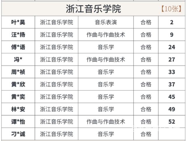 浙江音乐学院作曲与作曲技术理论招多少人的图片
