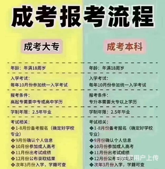 2024年有关商丘成人高考报名时需要注意的地方的图片