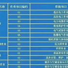 周口淮阳可靠的低压电工证怎么报名的