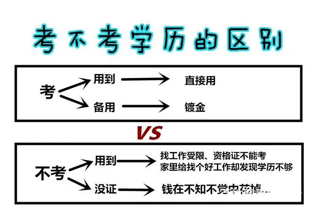 正规学历，安全可靠  盐城哪里可以升学历的图片