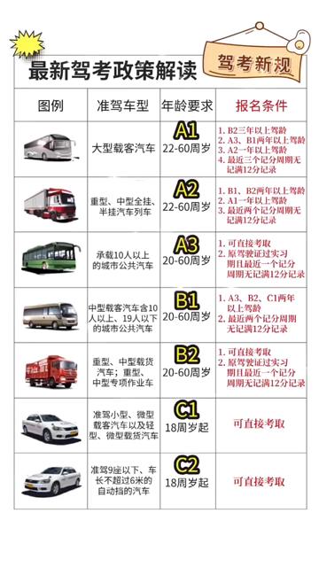 昆明b2驾驶证怎么考c1可以增驾a3吗多少钱