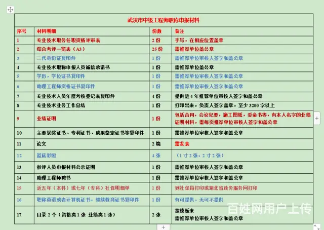 中级工程师职称评审-17年评审经验全告诉你 - 图片