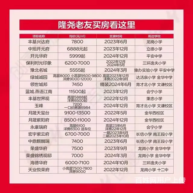 旭阳学府渠道特惠，优惠力度大 - 图片 3