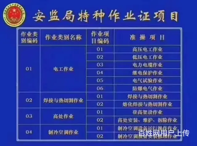 电焊工证怎么办快速办理 - 图片