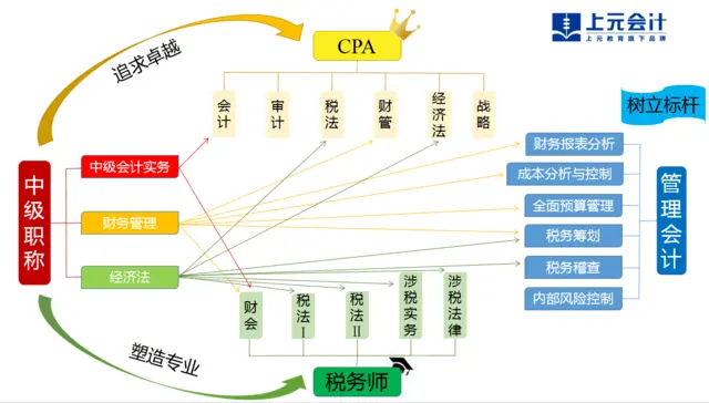 常州新北税务师培训  一年备考几科比较好 - 图片 2