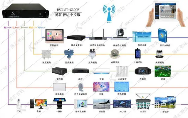 中控系统一键触发视频播放灯光联动 - 图片 2