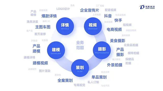 威海商业摄影渔具美食产品拍摄企业宣传片拍摄制作航拍 - 图片 6
