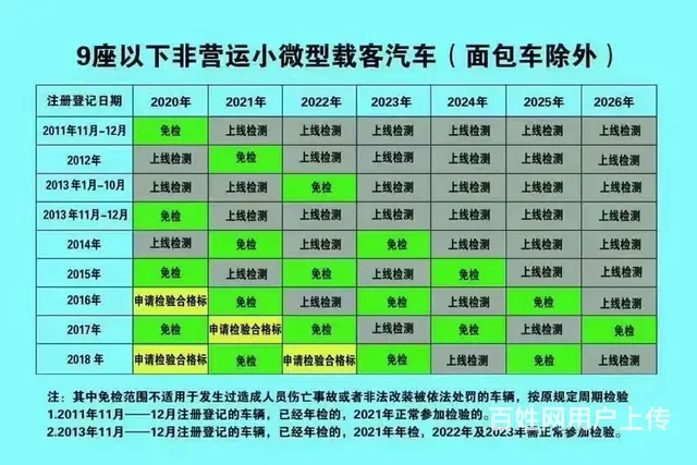 检车 可上门取车 - 图片 1