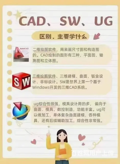 机械、模具设计制图 - 图片 3