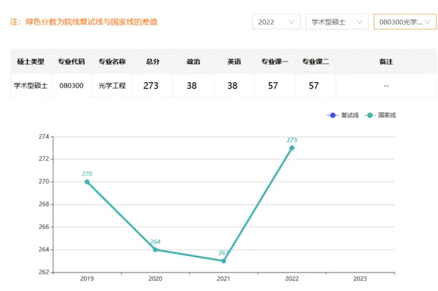 常州考研培训难度大不大，你知道你的专业考什么公共课 - 图片 2