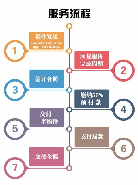 沈阳铁西区翻译公司盖章正规有资质的翻译公司 - 图片 2