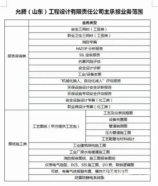 施工图纸设计 - 图片 4