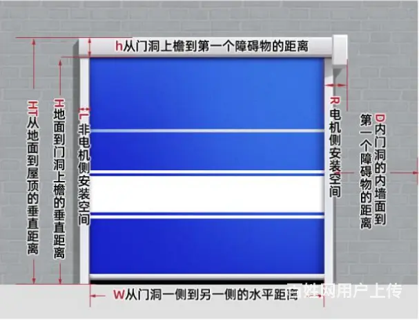 全国工业快速门制造、安装、维修服务 - 图片 2