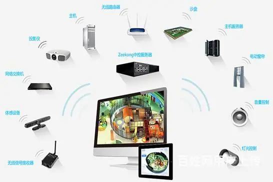 智能型多媒体中控系统-多媒体展厅智能中控软件 - 图片 3