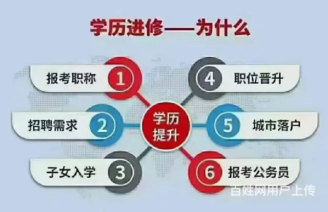 龙口黄县东莱街道学历提升学信网可查正规学历 - 图片 6