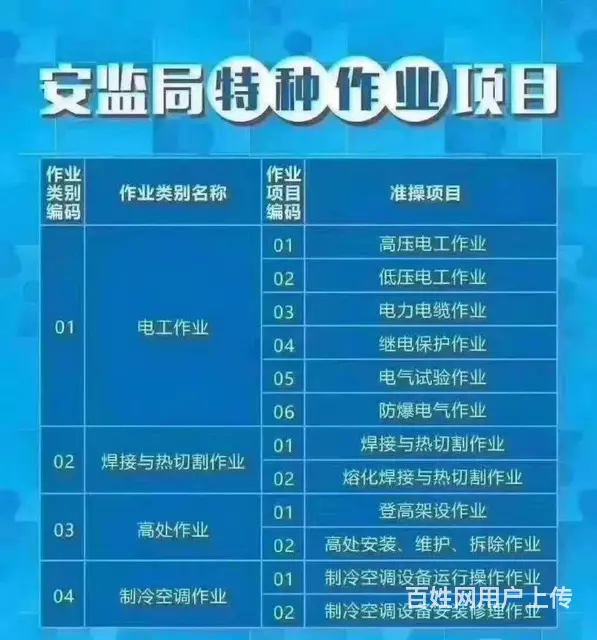 新疆乌鲁木齐应急局上岗证书高低压电工作业证报考 - 图片