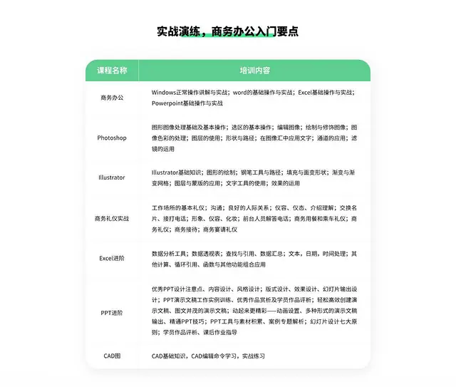 苏州吴江哪里有办公培训?商务办公要学哪些? - 图片 3