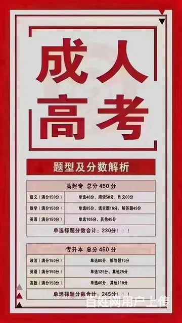 苏州成人高考考试科目和录取分数线 - 图片 3
