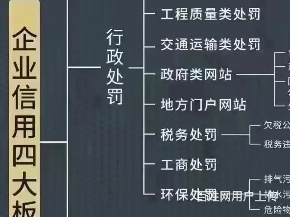 如下企查查历史风险指的是什么天眼查诉讼信息姓名看不到了 - 图片 2