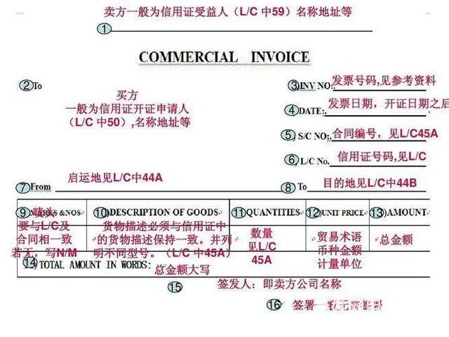 柯桥钱清外贸单证学习到兴德教育 - 图片 3
