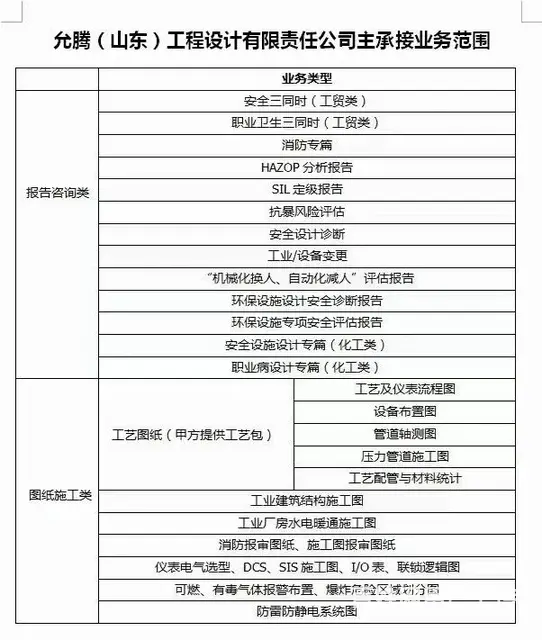 文本报告 施工图纸设计 - 图片 2