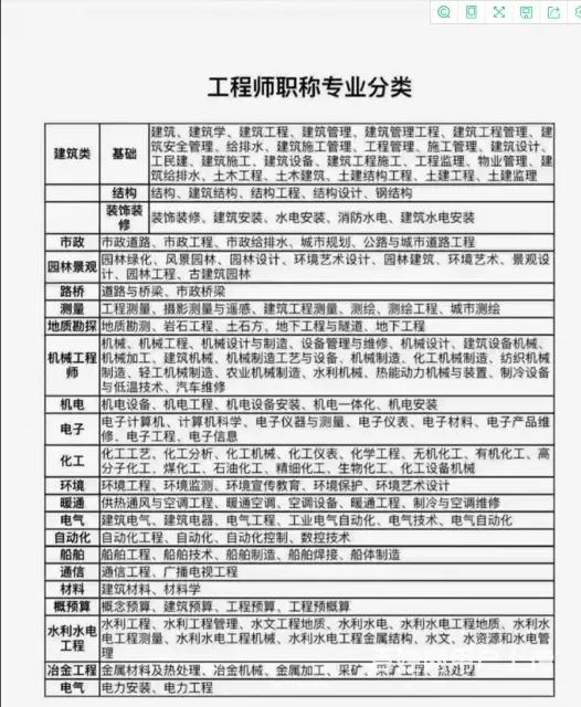 湖南省助理工程师初级职称评定流程评审条件是什么？ - 图片