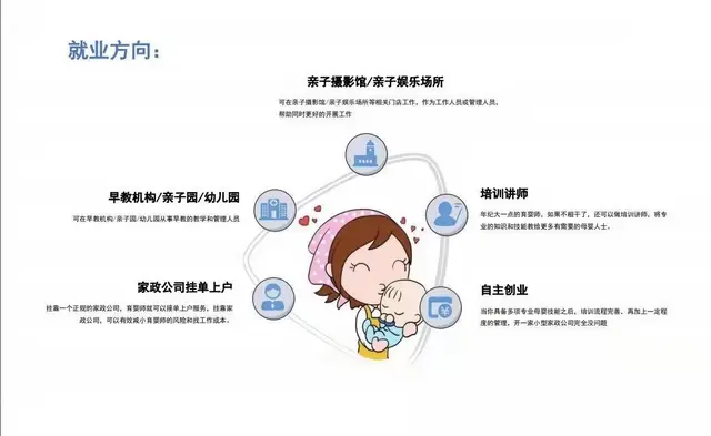 常熟育婴师培训：新生儿夜间不睡白天睡，怎么办？ - 图片 3