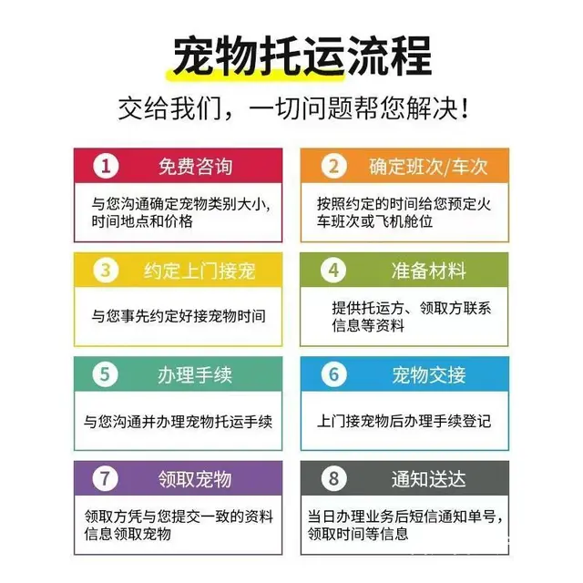 甘孜周边宠物托运（猫狗活体快递）陆运 空运至全国 - 图片 2