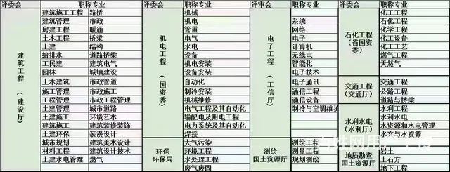 秦皇岛中级职称评审 - 图片