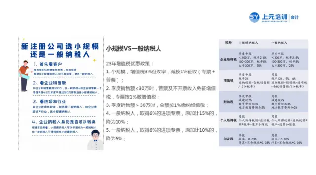 盐城会计培训，会计做账实操培训必须从出纳开始学吗？ - 图片 2