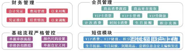 管家婆 甘肃管家婆服装普及 - 图片 2