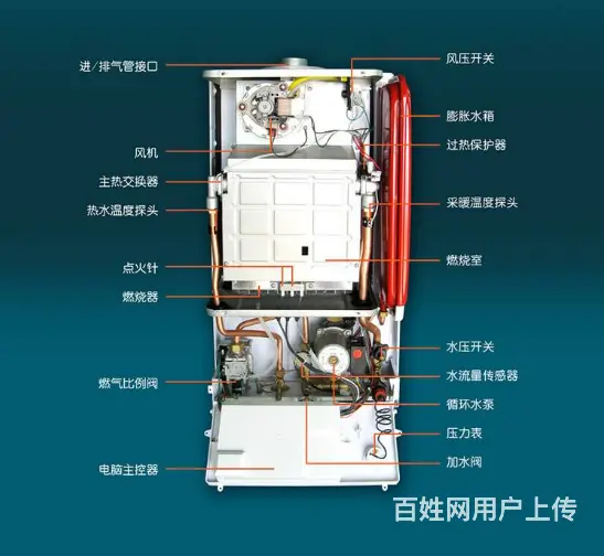 成都锅炉售后服务（各区）（）总部电话 - 图片 2