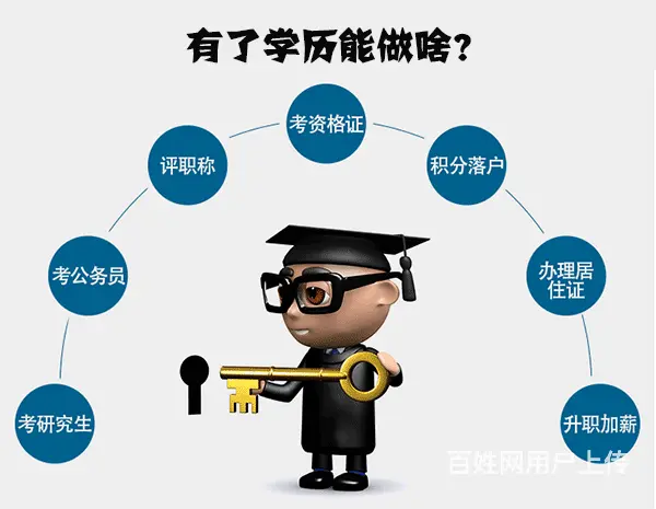 2023学历提升不要错过 - 图片